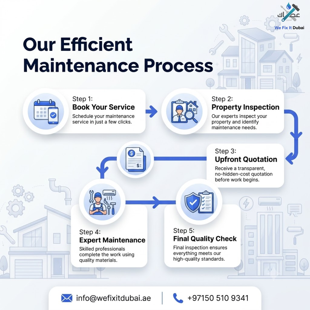 Our Efficient Maintenace Process