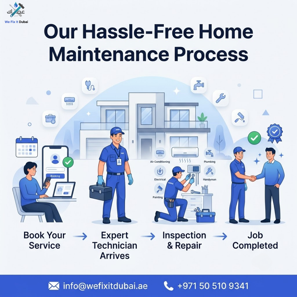 Our Hassle-Free Home Maintenance Process
