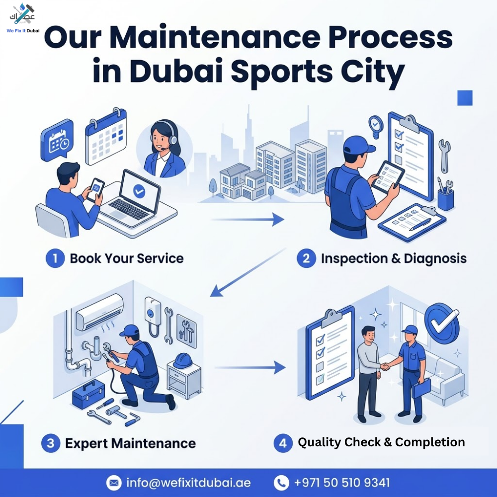 Our Maintenace Process in Dubai Sports City